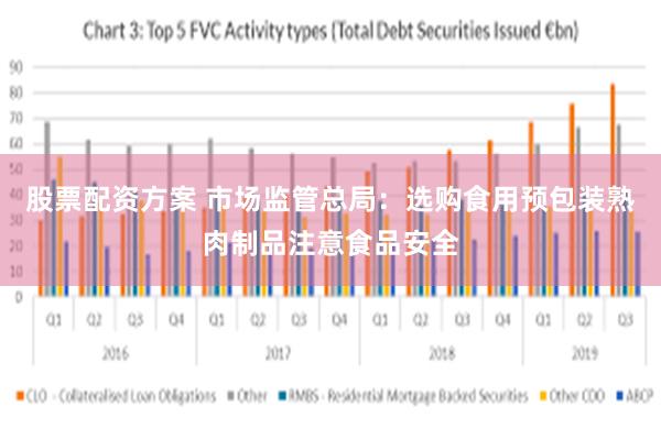 股票配资方案 市场监管总局：选购食用预包装熟肉制品注意食品安全