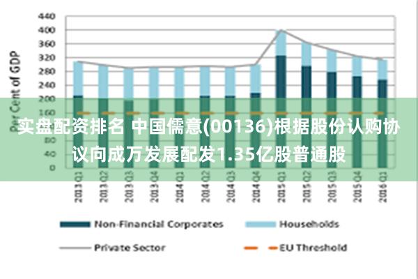实盘配资排名 中国儒意(00136)根据股份认购协议向成万发展配发1.35亿股普通股