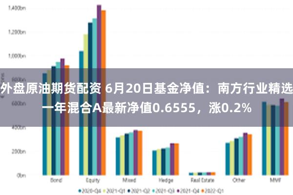 外盘原油期货配资 6月20日基金净值：南方行业精选一年混合A最新净值0.6555，涨0.2%