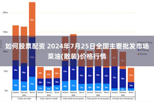 如何股票配资 2024年7月25日全国主要批发市场菜油(散装)价格行情