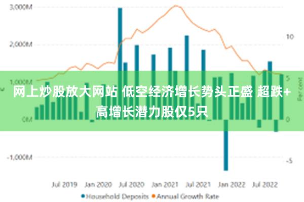 网上炒股放大网站 低空经济增长势头正盛 超跌+高增长潜力股仅5只