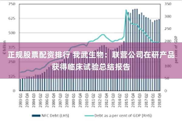 正规股票配资排行 我武生物：联营公司在研产品获得临床试验总结报告