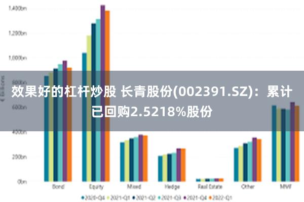 效果好的杠杆炒股 长青股份(002391.SZ)：累计已回购2.5218%股份