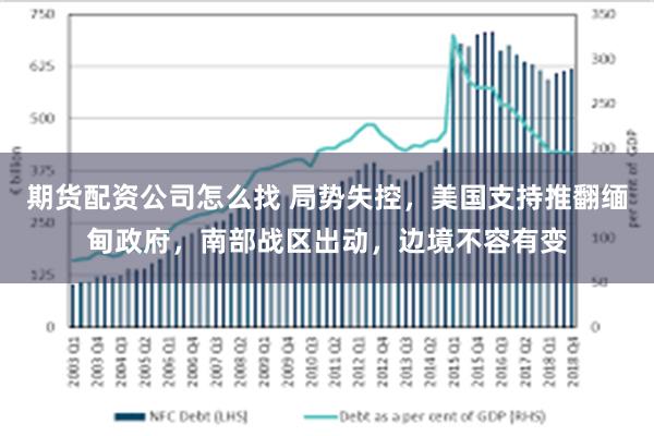 期货配资公司怎么找 局势失控，美国支持推翻缅甸政府，南部战区出动，边境不容有变