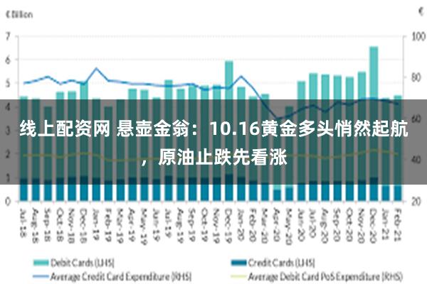 线上配资网 悬壶金翁：10.16黄金多头悄然起航，原油止跌先看涨