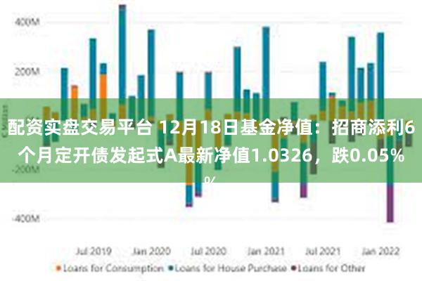 配资实盘交易平台 12月18日基金净值：招商添利6个月定开债发起式A最新净值1.0326，跌0.05%