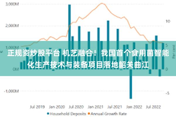 正规资炒股平台 机艺融合！我国首个食用菌智能化生产技术与装备项目落地韶关曲江