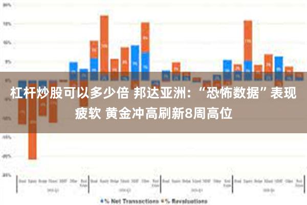 杠杆炒股可以多少倍 邦达亚洲: “恐怖数据”表现疲软 黄金冲高刷新8周高位