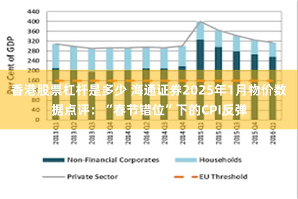 香港股票杠杆是多少 海通证券2025年1月物价数据点评：“春节错位”下的CPI反弹