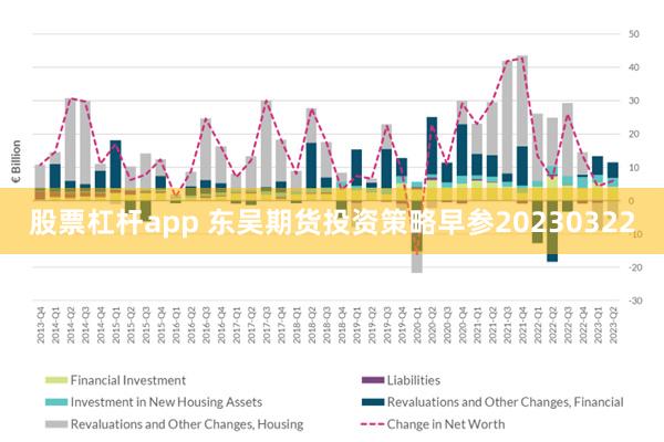 股票杠杆app 东吴期货投资策略早参20230322